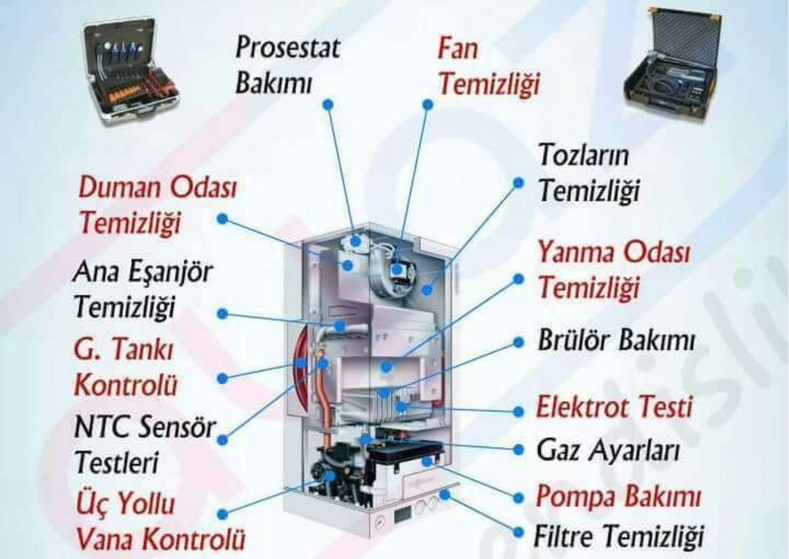 Kombi Bakımı Nasıl Yapılır?